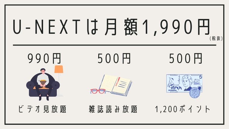 U-NEXTの月額料金の考え方