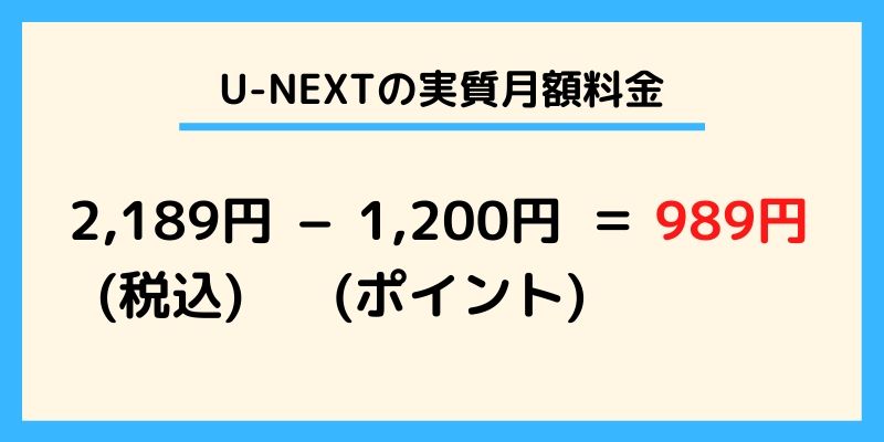 U-NEXTの実質月額料金