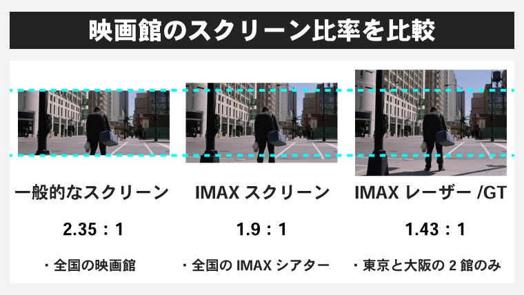 imax-screen