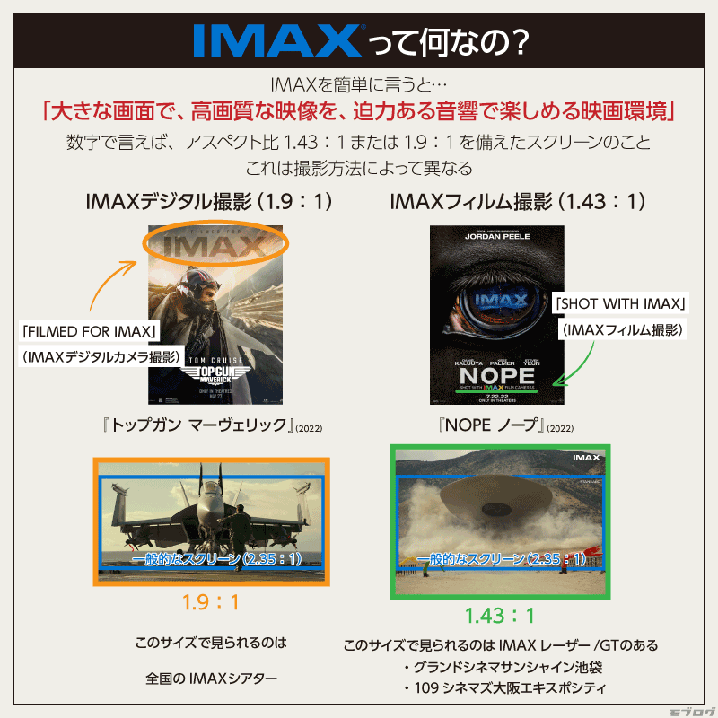 映画館のIMAXについて分かりやすく解説