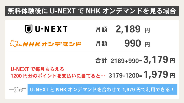 unext-nhk-price