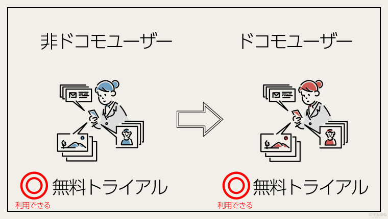 裏技 Dtvの無料トライアルを2回目3回目もタダにする方法 簡単登録 モブログ 映画 ドラマの感想 考察ブログ