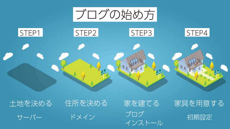 ブログの始め方