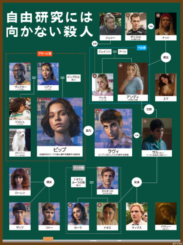 Netflixドラマ『自由研究には向かない殺人』相関図