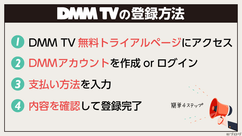 DMM TVの登録方法