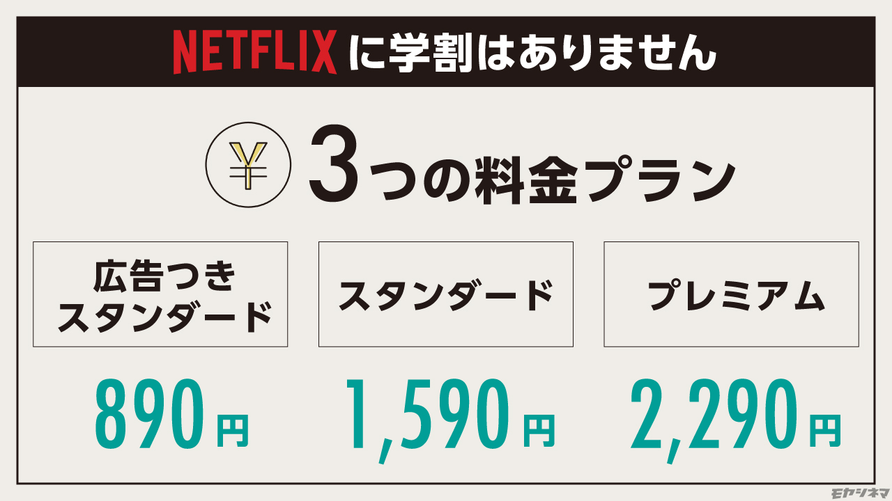 Netflixの料金プラン比較表