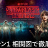 相関図あり『ストレンジャー・シングス』シーズン1ネタバレ解説