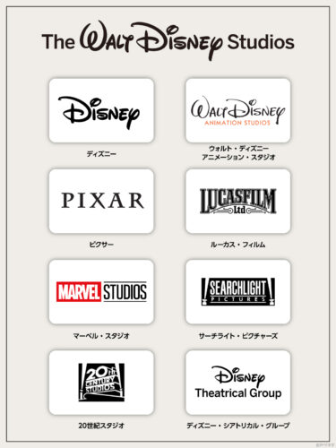 ウォルト・ディズニー・スタジオの内部企業図解