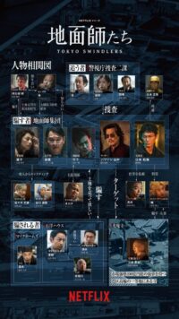 Netflixドラマ『地面師たち』相関図