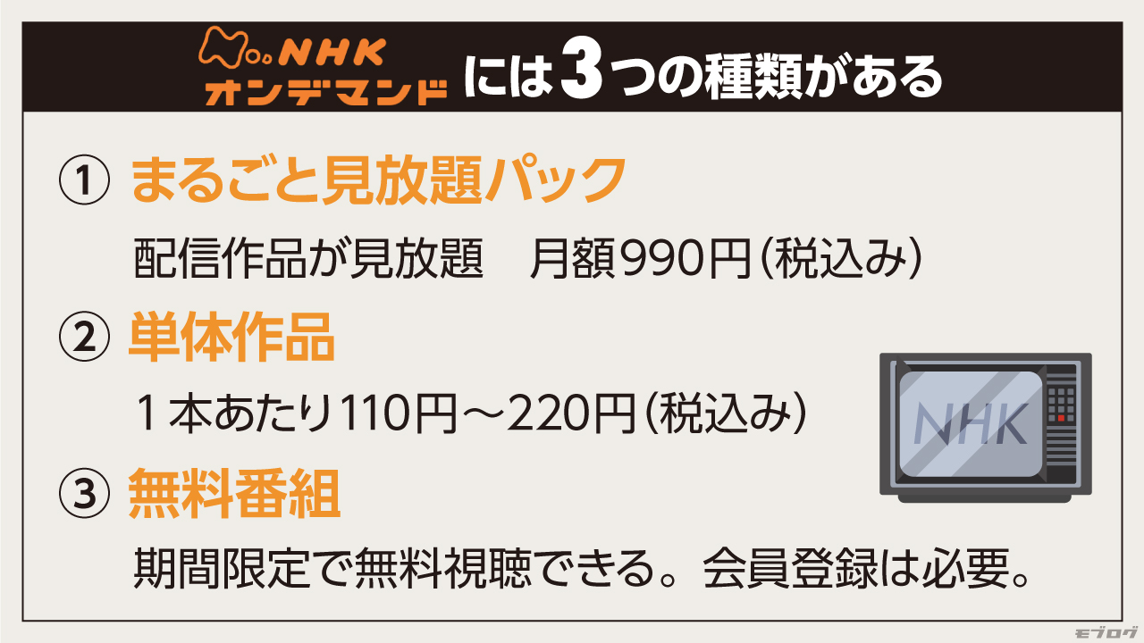 NHKオンデマンドには3つの種類がある