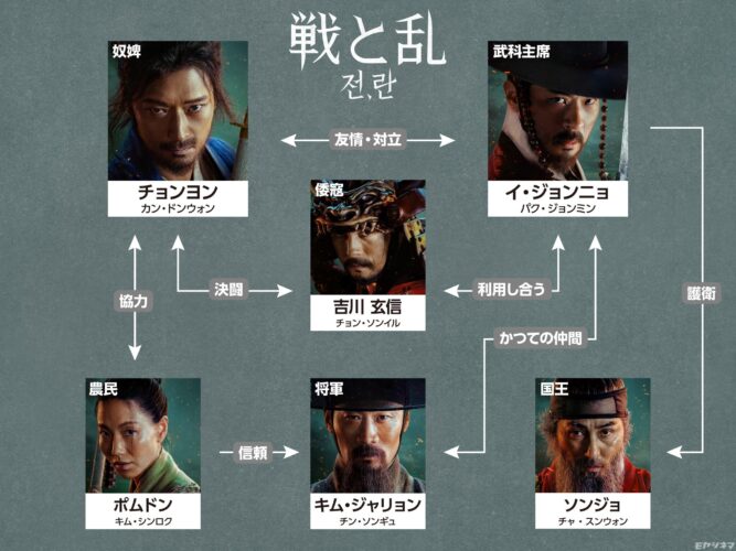 Netflix映画『戦と乱』相関図